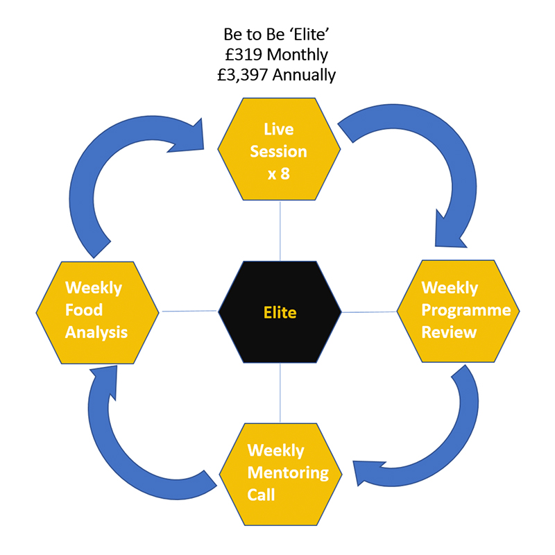 Matt at Be To Be Fitness Coaching, London