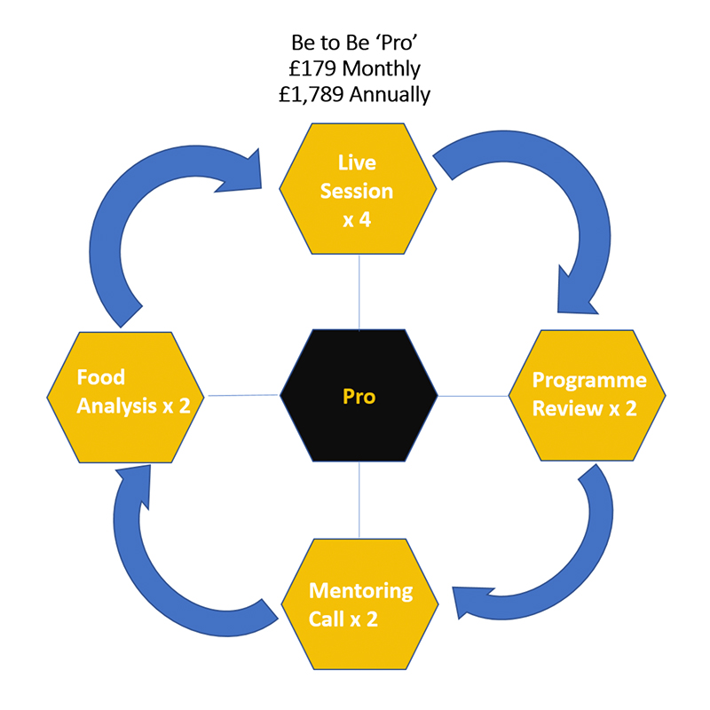Matt at Be To Be Fitness Coaching, London